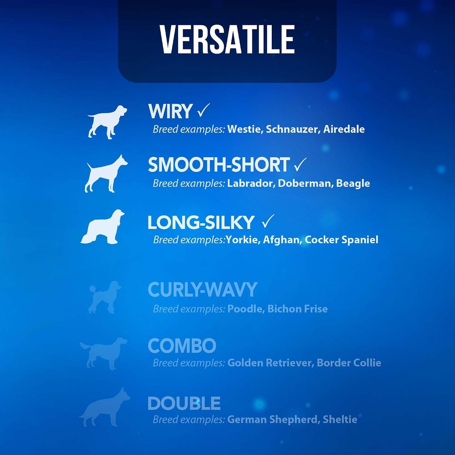 Complete Groom Low Noise Dog & Pet Clipper and Trimmer